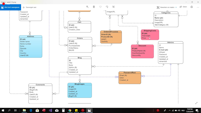 Design Your Database Erd By Adnanjaw