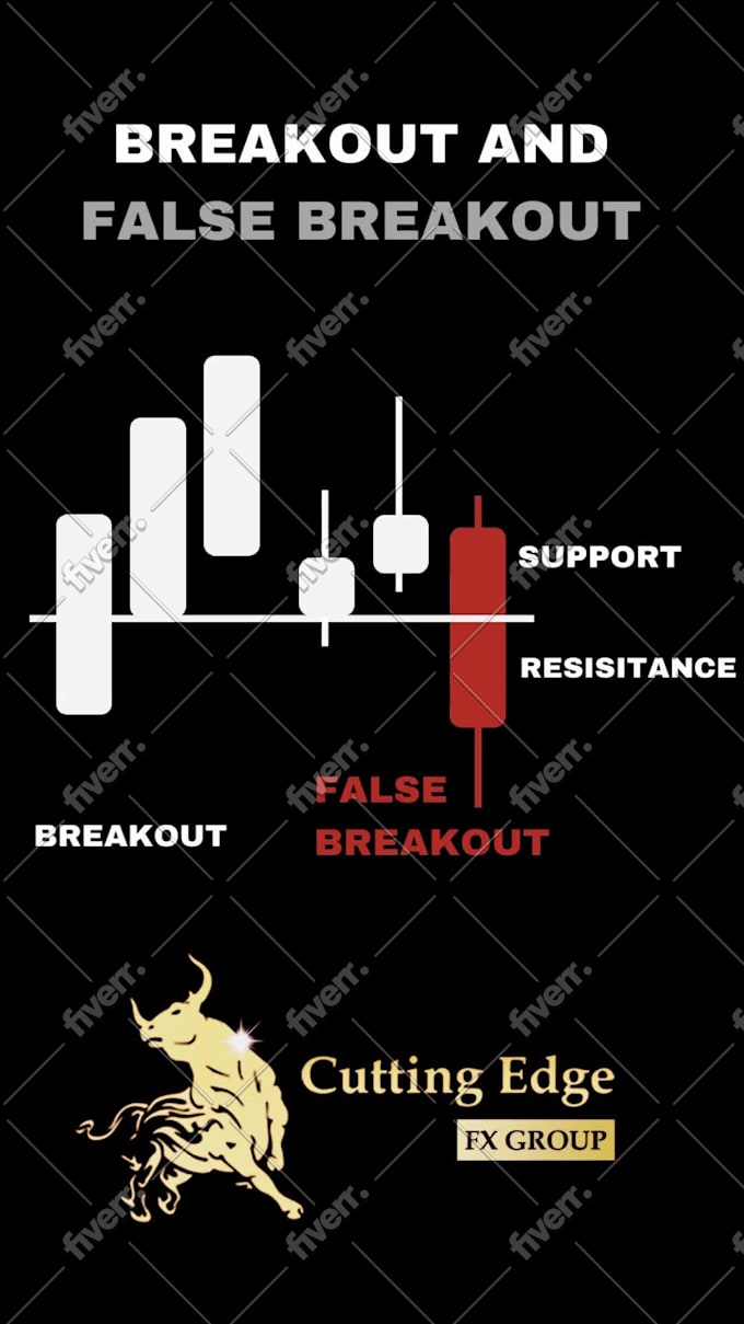 Provide crypto, forex, and trading tiktok videos, shorts, instagram reels  by Assistbyusama | Fiverr