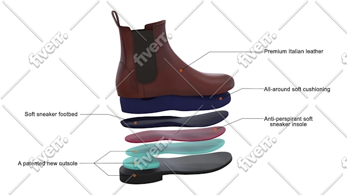create a 3d model and photorealistic rendering of your shoes