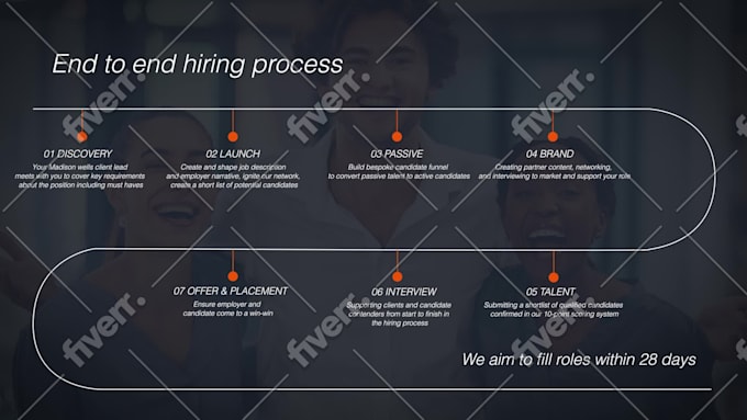 I will edit a high end corporate video for your company - Image 7