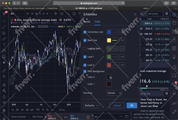 Teach You Stock Trading Options Chart Analysis By Bilalahmed425