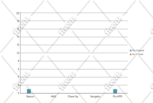 Animate Your Graphs Or Charts By Dfenty Animate Your Graphs Or Charts By Dfenty