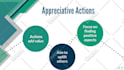 design course creation, online course, elearning video and training videos