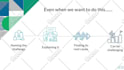 design course creation, online course, elearning video and training videos