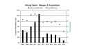 animate your graphs or charts