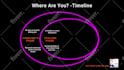 create animated infographics, flowcharts, diagram