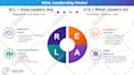 do sync powerpoint slide or video with your audio