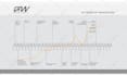 animate your graphs or charts