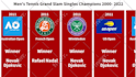 do top 10 ranking race bar chart videos for youtube