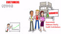 create a professional whiteboard animations video