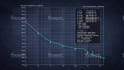 animate your graphs or charts