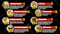design digital menu boards and custom animated menus for restaurants