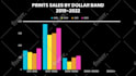 create animated infographics, flowcharts, diagram