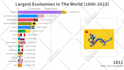 do top 10 ranking race bar chart videos for youtube