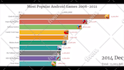 do top 10 ranking race bar chart videos for youtube