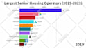 do top 10 ranking race bar chart videos for youtube
