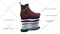 create a 3d model and photorealistic rendering of your shoes
