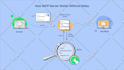 do custom motion graphics, animation, explainer, promo, ad
