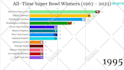 do top 10 ranking race bar chart videos for youtube