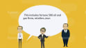 create high quality 2d animation videos in vyond