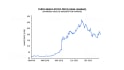 animate your graphs or charts