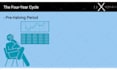 create 2d animated video for your elearning courses