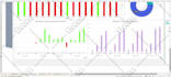 create excel graphs, excel charts, dashboards and macros