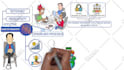create engaging colored custom whiteboard animation explainer video