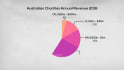 animate your graphs or charts