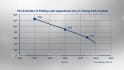 animate your graphs or charts