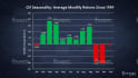 animate your graphs or charts