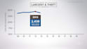 create a custom animated chart, graph, or infographic
