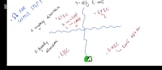 tutor you ace first aid ,usmle,uworld,nbme and shelf exams