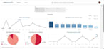 clean and visualize your data with python and tableau