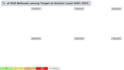 do quality maps and any spatial analysis in arcgis