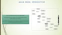make the amazing powerpoint presentation