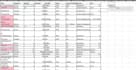 clean your data using spreadsheet