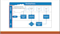 create custom process flows
