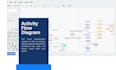 write software requirement specification srs, brd documents