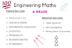 tutor you mathematics, algebra and calculus