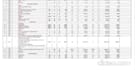 do detailed mep cost estimation of your projects