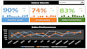 develop various sales reports and analysis of data