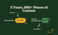 be your ai SEO writer