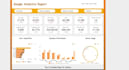 create google data studio, looker studio, ga4 dashboard report