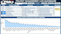 create data analytics dashboards in power bi tableau excel looker studio