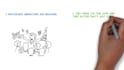 create high quality whiteboard animation video ad