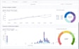 create dashboard in metabase