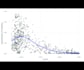 data analysis and visualization in rstudio for publication and business