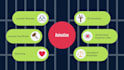 create a 2d animated explainer video