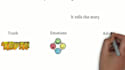 make whiteboard animation, book summary and explainer videos